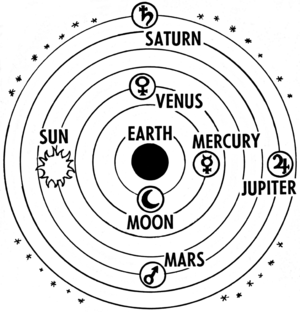 300px Ptolemaic system 2 PSF