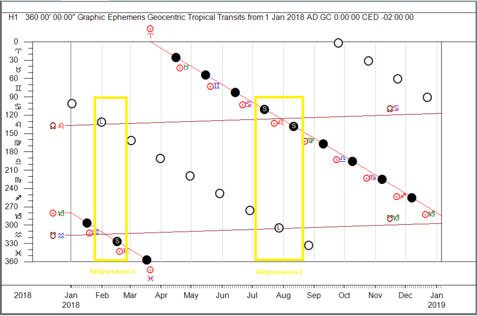 Eclipses graph 4
