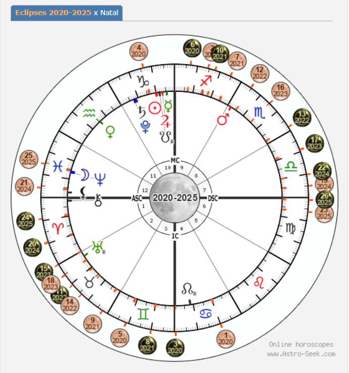 Annemettes Astrologi - horoskop m eklipser