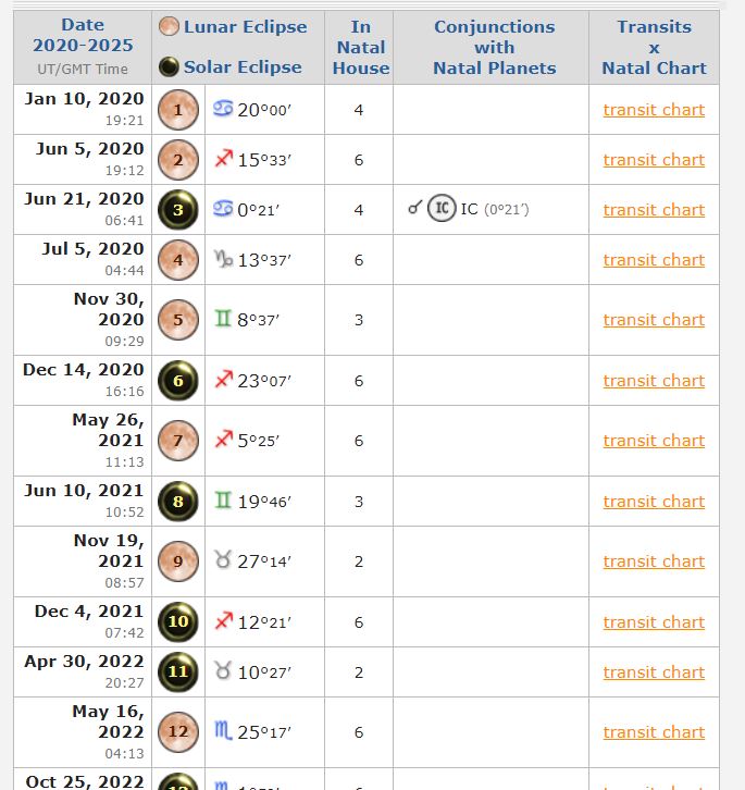 Eclipses list