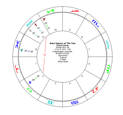 Aries 5 pl