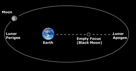 Blackmoon