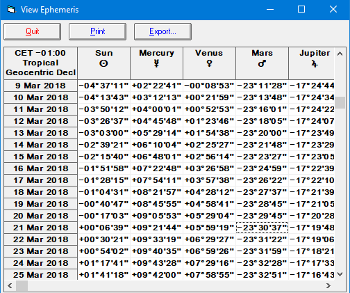 Ephemeris declination