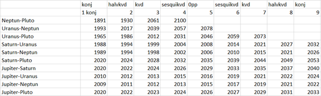 Anvendte data