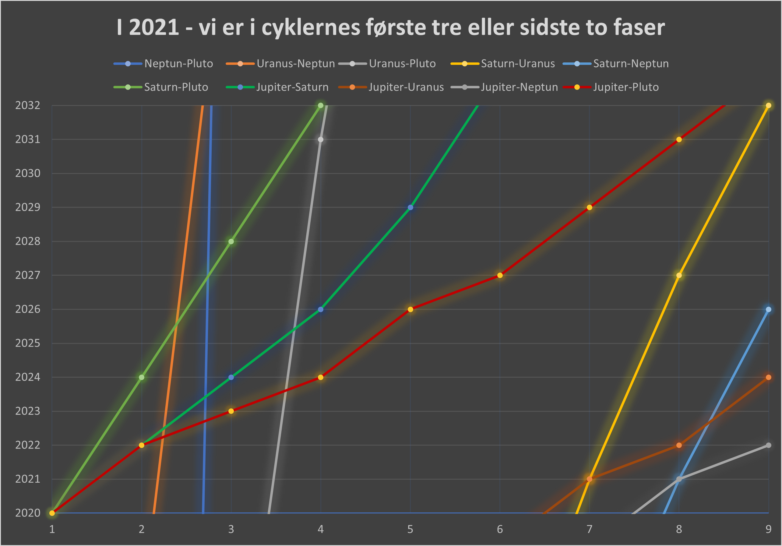 Planetcykler 2021 v.2
