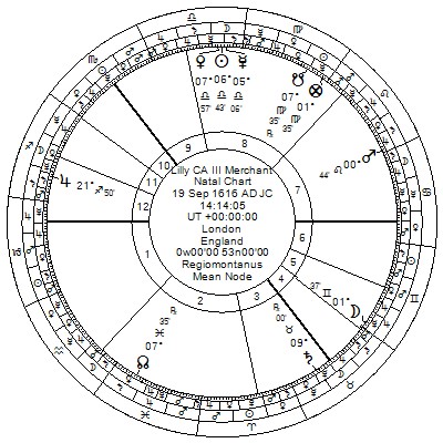 Merchant horoscope